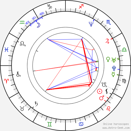 Anthony Anderson birth chart, Anthony Anderson astro natal horoscope, astrology