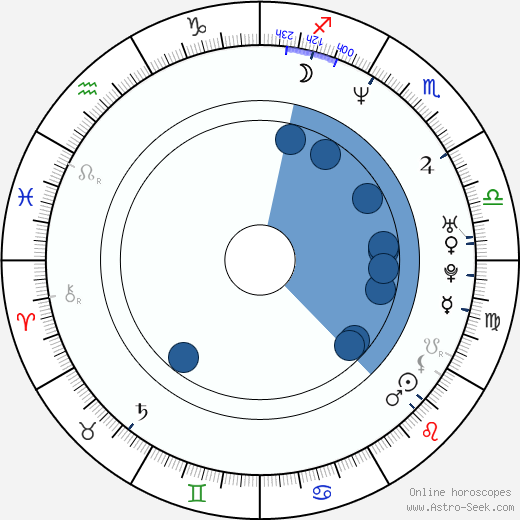 Anthony Swofford wikipedia, horoscope, astrology, instagram