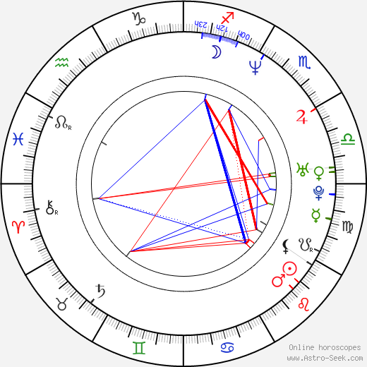 Anthony Swofford birth chart, Anthony Swofford astro natal horoscope, astrology