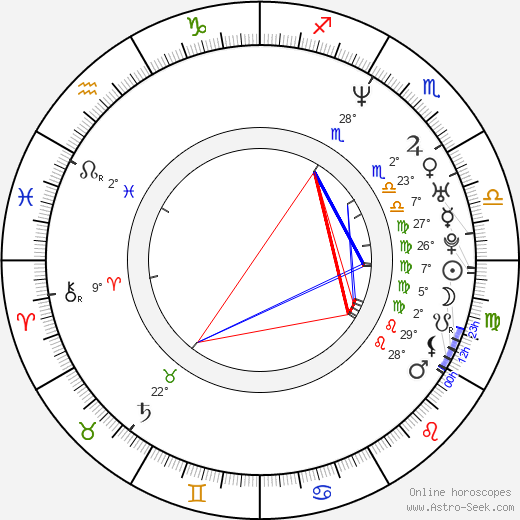 Bret Mazur birth chart, biography, wikipedia 2024, 2025