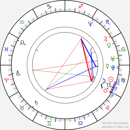 Bret Mazur birth chart, Bret Mazur astro natal horoscope, astrology