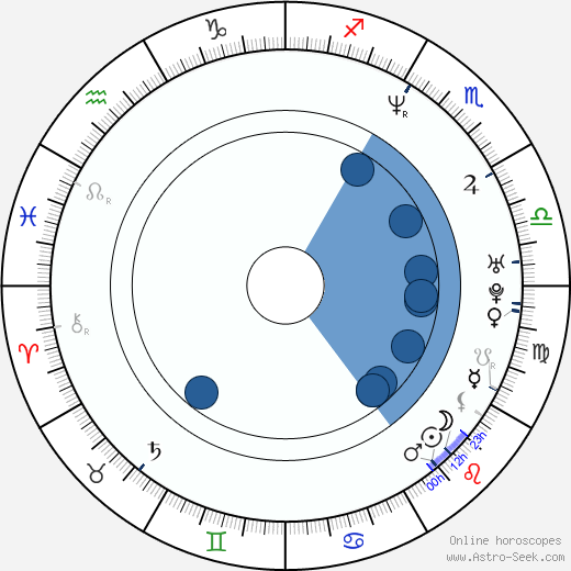 Caitlin McCarthy Oroscopo, astrologia, Segno, zodiac, Data di nascita, instagram