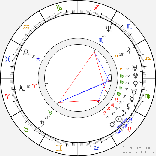 Caitlin McCarthy birth chart, biography, wikipedia 2023, 2024