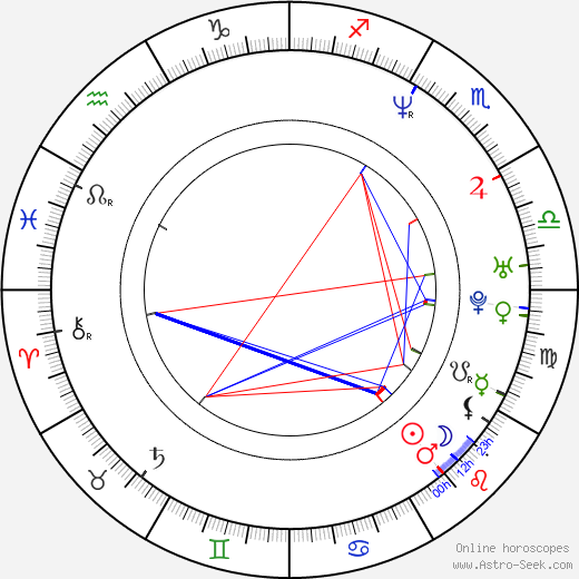 Caitlin McCarthy birth chart, Caitlin McCarthy astro natal horoscope, astrology