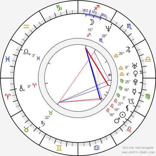 Charles Mesure birth chart, biography, wikipedia 2024, 2025