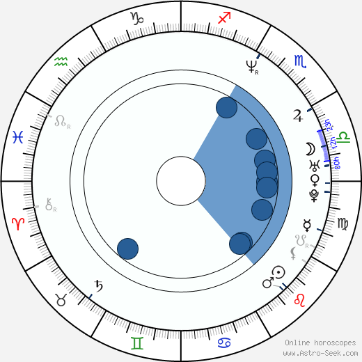 Chris Warner horoscope, astrology, sign, zodiac, date of birth, instagram