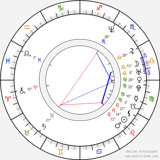 Chris Warner birth chart, biography, wikipedia 2024, 2025
