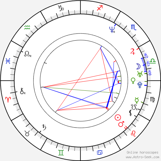 Chris Warner birth chart, Chris Warner astro natal horoscope, astrology