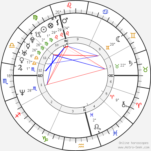 Claudia Schiffer birth chart, biography, wikipedia 2024, 2025