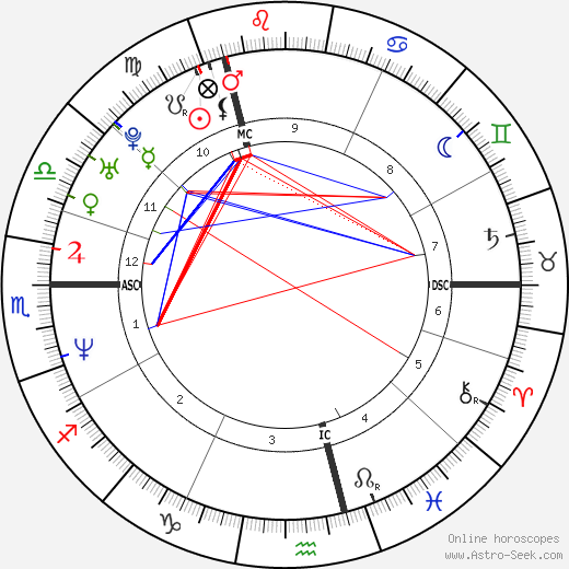Claudia Schiffer birth chart, Claudia Schiffer astro natal horoscope, astrology