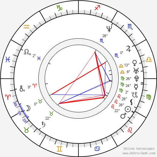 Craig Counsell birth chart, biography, wikipedia 2024, 2025