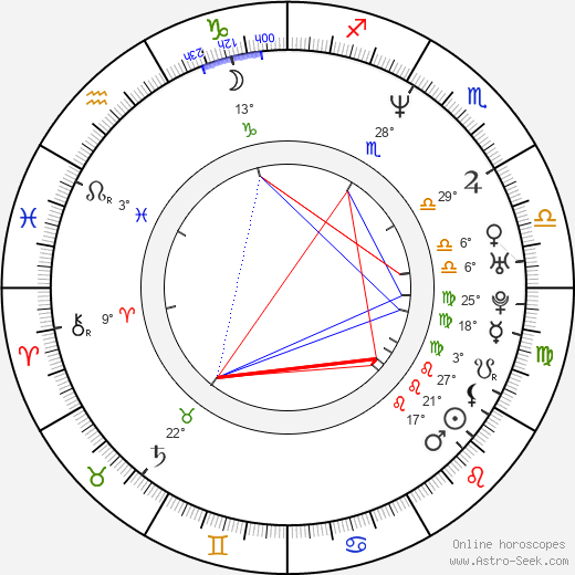 Ctislav Doseděl birth chart, biography, wikipedia 2024, 2025