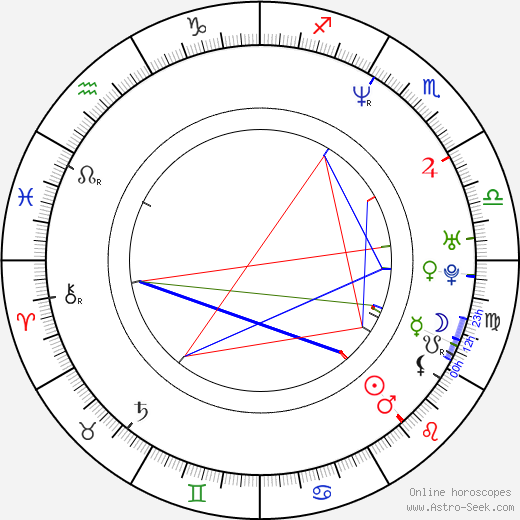 D. Gregor Hagey birth chart, D. Gregor Hagey astro natal horoscope, astrology