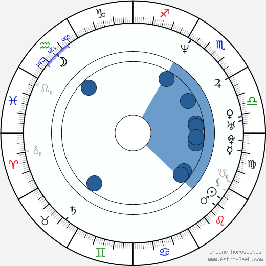 Daniel Stewart Sherman Oroscopo, astrologia, Segno, zodiac, Data di nascita, instagram