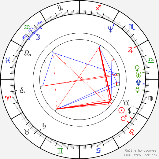 Daniel Stewart Sherman birth chart, Daniel Stewart Sherman astro natal horoscope, astrology