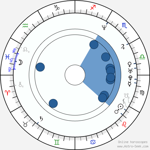 Dave Rodriguez wikipedia, horoscope, astrology, instagram