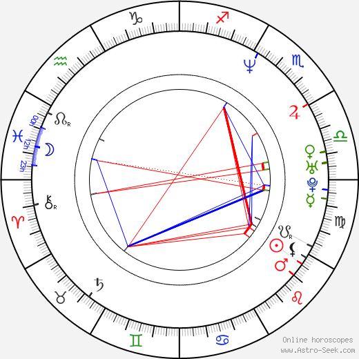 Dave Rodriguez birth chart, Dave Rodriguez astro natal horoscope, astrology