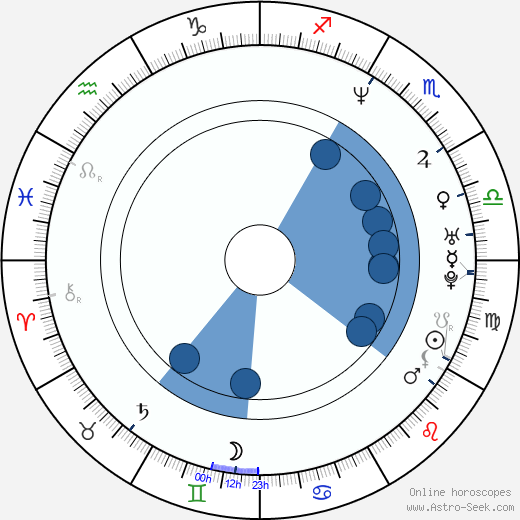 David Aldrich Oroscopo, astrologia, Segno, zodiac, Data di nascita, instagram