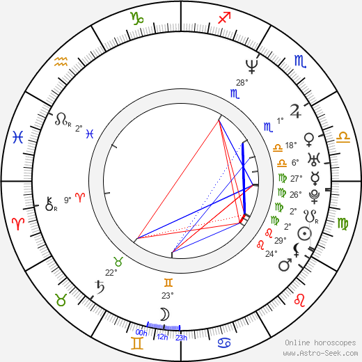 David Aldrich birth chart, biography, wikipedia 2024, 2025