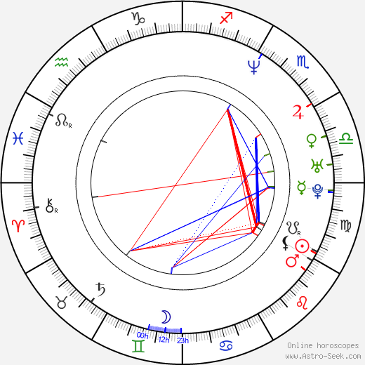 David Aldrich birth chart, David Aldrich astro natal horoscope, astrology