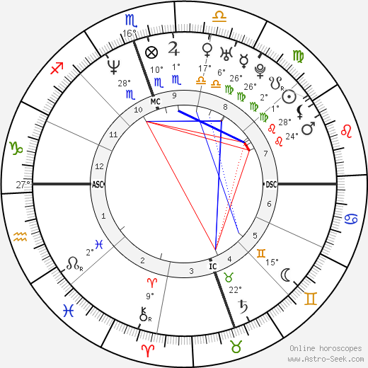David Gregory birth chart, biography, wikipedia 2024, 2025