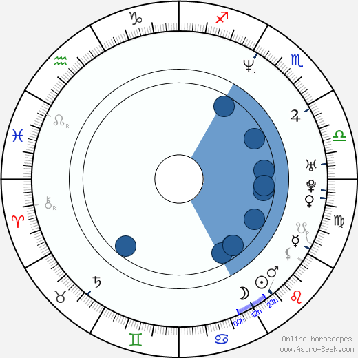 David James horoscope, astrology, sign, zodiac, date of birth, instagram