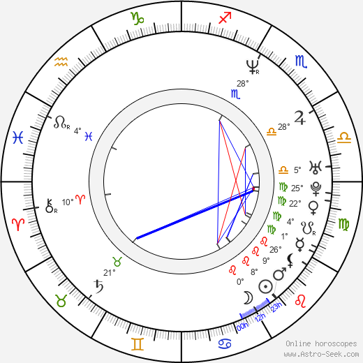 David James birth chart, biography, wikipedia 2024, 2025