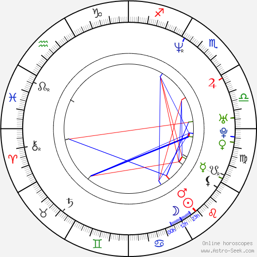 David James birth chart, David James astro natal horoscope, astrology