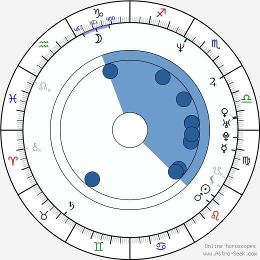 David Scott wikipedia, horoscope, astrology, instagram