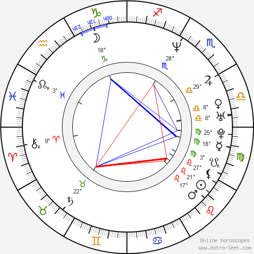 David Scott birth chart, biography, wikipedia 2024, 2025