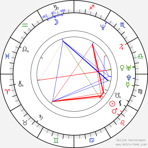 David Scott birth chart, David Scott astro natal horoscope, astrology