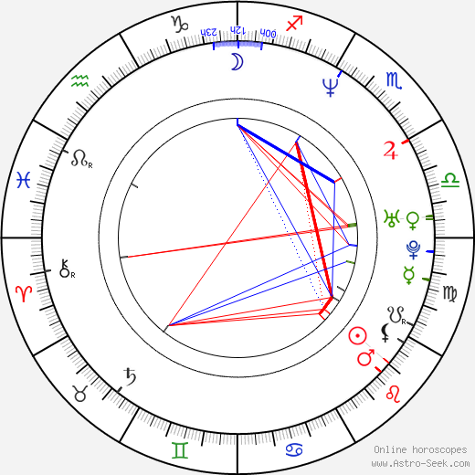 Davide Pepe birth chart, Davide Pepe astro natal horoscope, astrology