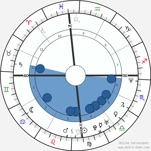 Edson Cholbi Nascimento Oroscopo, astrologia, Segno, zodiac, Data di nascita, instagram