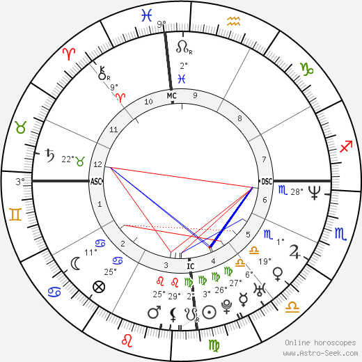 Edson Cholbi Nascimento birth chart, biography, wikipedia 2024, 2025