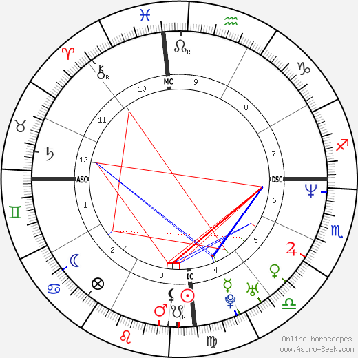 Edson Cholbi Nascimento birth chart, Edson Cholbi Nascimento astro natal horoscope, astrology