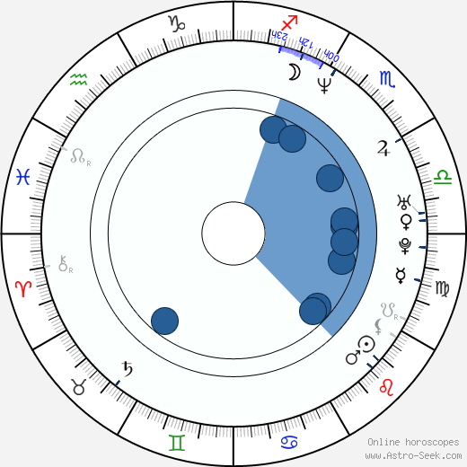 Ellory Elkayem horoscope, astrology, sign, zodiac, date of birth, instagram