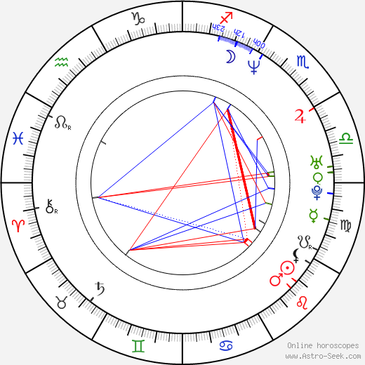 Ellory Elkayem birth chart, Ellory Elkayem astro natal horoscope, astrology