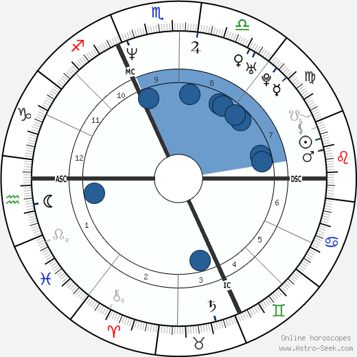 Fabio Casartelli wikipedia, horoscope, astrology, instagram