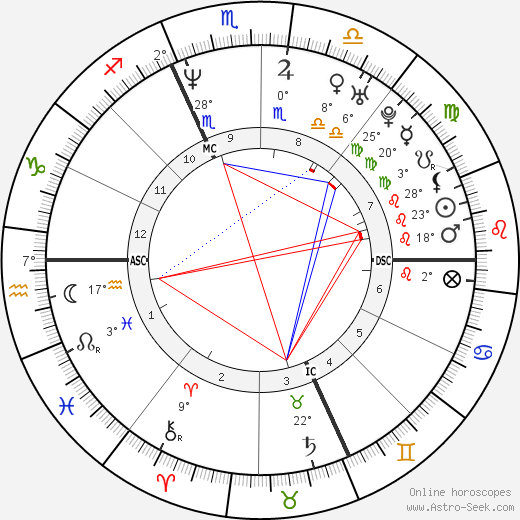 Fabio Casartelli birth chart, biography, wikipedia 2023, 2024