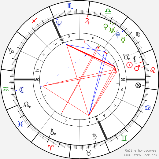 Fabio Casartelli birth chart, Fabio Casartelli astro natal horoscope, astrology