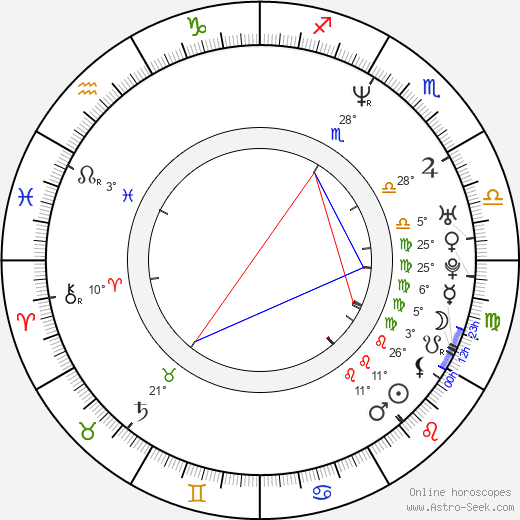 Fabio Fulco birth chart, biography, wikipedia 2023, 2024