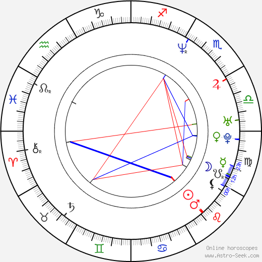 Fabio Fulco birth chart, Fabio Fulco astro natal horoscope, astrology