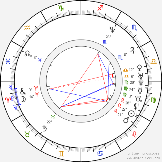 Fred Durst birth chart, biography, wikipedia 2023, 2024