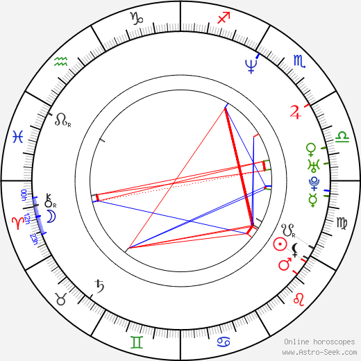 Fred Durst birth chart, Fred Durst astro natal horoscope, astrology