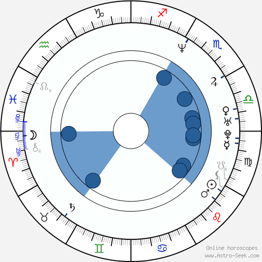 Gary Yourofsky Oroscopo, astrologia, Segno, zodiac, Data di nascita, instagram