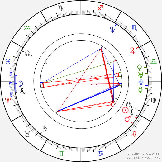 Gary Yourofsky birth chart, Gary Yourofsky astro natal horoscope, astrology