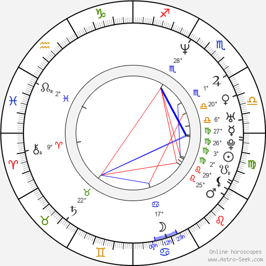 Gene Gabriel birth chart, biography, wikipedia 2023, 2024