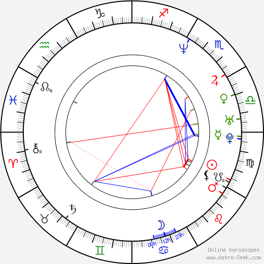 Gene Gabriel birth chart, Gene Gabriel astro natal horoscope, astrology