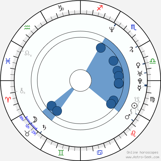 Giada De Laurentiis horoscope, astrology, sign, zodiac, date of birth, instagram