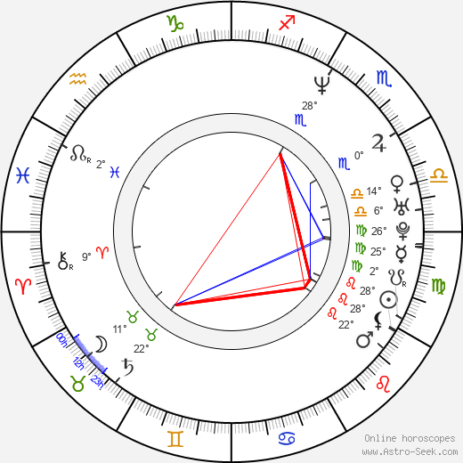 Giada De Laurentiis birth chart, biography, wikipedia 2023, 2024